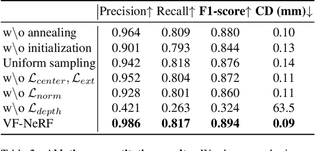 Figure 3 for VF-NeRF: Learning Neural Vector Fields for Indoor Scene Reconstruction