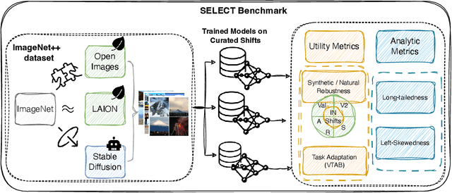 Figure 1 for SELECT: A Large-Scale Benchmark of Data Curation Strategies for Image Classification