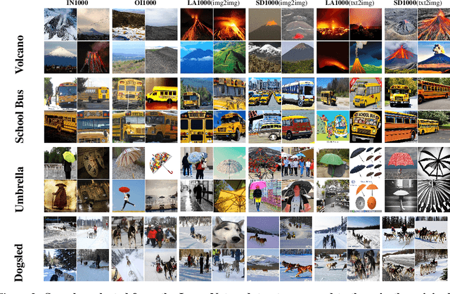 Figure 3 for SELECT: A Large-Scale Benchmark of Data Curation Strategies for Image Classification