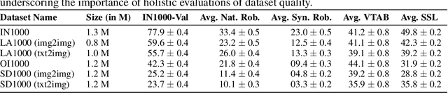 Figure 4 for SELECT: A Large-Scale Benchmark of Data Curation Strategies for Image Classification