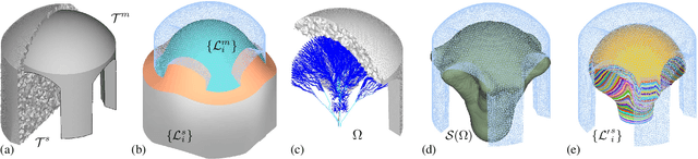 Figure 2 for Support Generation for Robot-Assisted 3D Printing with Curved Layers