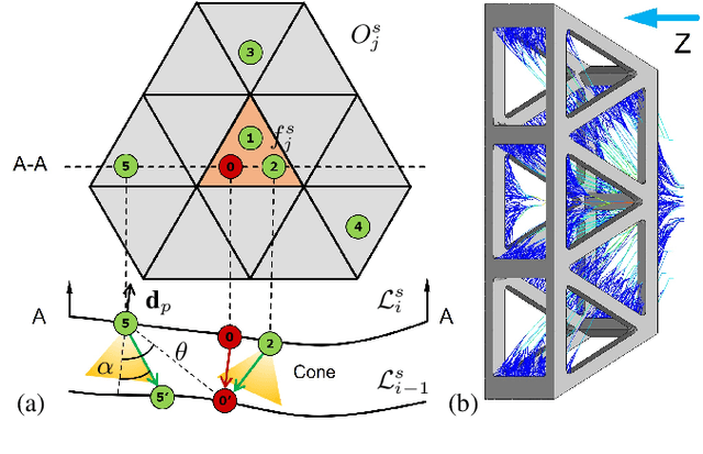 Figure 4 for Support Generation for Robot-Assisted 3D Printing with Curved Layers