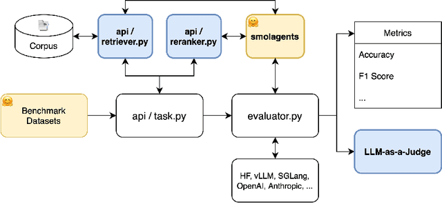 Figure 3 for LARGE: Legal Retrieval Augmented Generation Evaluation Tool