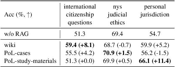 Figure 4 for LARGE: Legal Retrieval Augmented Generation Evaluation Tool