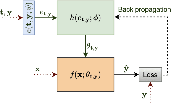 Figure 2 for Individualised Treatment Effects Estimation with Composite Treatments and Composite Outcomes