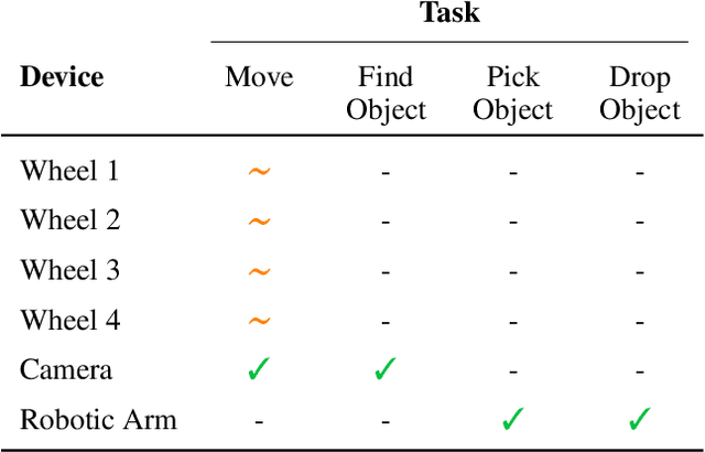 Figure 2 for Cybersecurity and Embodiment Integrity for Modern Robots: A Conceptual Framework