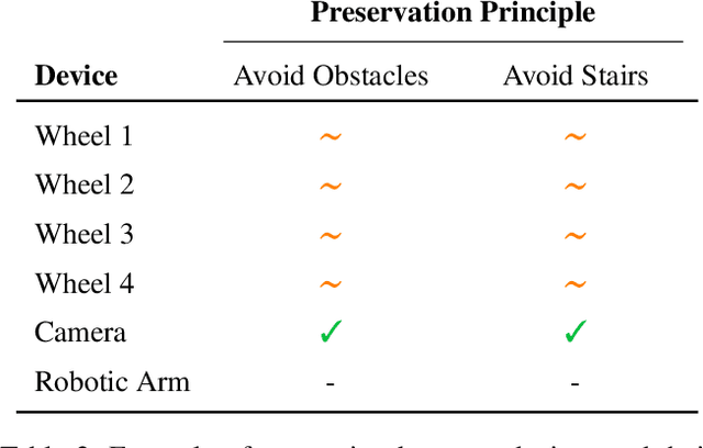 Figure 3 for Cybersecurity and Embodiment Integrity for Modern Robots: A Conceptual Framework