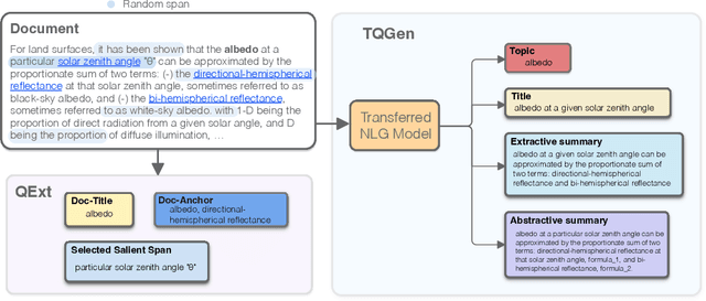 Figure 1 for Unsupervised Dense Retrieval Deserves Better Positive Pairs: Scalable Augmentation with Query Extraction and Generation