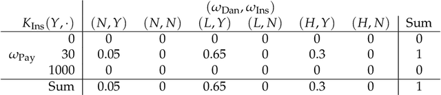 Figure 2 for A fine-grained look at causal effects in causal spaces