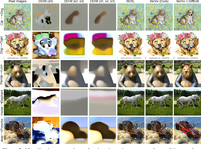 Figure 2 for IterInv: Iterative Inversion for Pixel-Level T2I Models