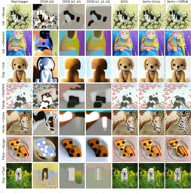 Figure 3 for IterInv: Iterative Inversion for Pixel-Level T2I Models