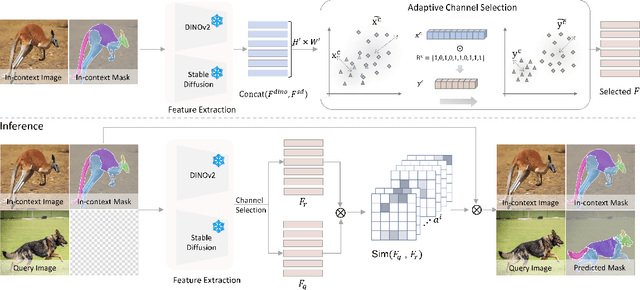 Figure 3 for One-shot In-context Part Segmentation
