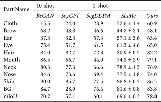 Figure 2 for One-shot In-context Part Segmentation