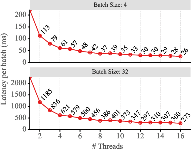 Figure 1 for Packrat: Automatic Reconfiguration for Latency Minimization in CPU-based DNN Serving