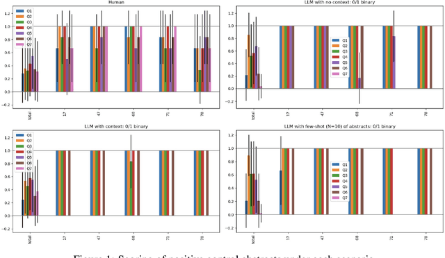 Figure 1 for Towards unearthing neglected climate innovations from scientific literature using Large Language Models