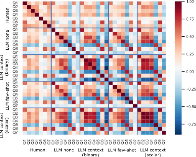 Figure 3 for Towards unearthing neglected climate innovations from scientific literature using Large Language Models