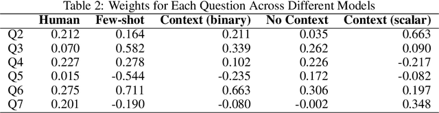 Figure 4 for Towards unearthing neglected climate innovations from scientific literature using Large Language Models