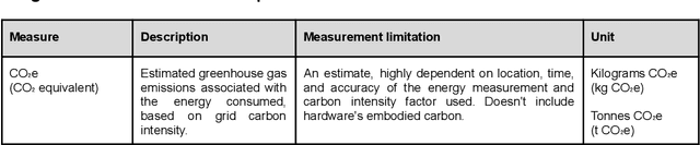 Figure 2 for Open and Sustainable AI: challenges, opportunities and the road ahead in the life sciences