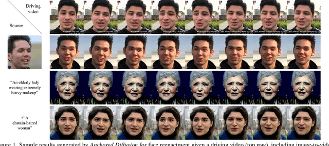 Figure 1 for Anchored Diffusion for Video Face Reenactment