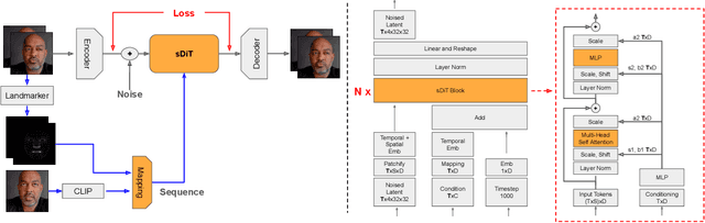 Figure 3 for Anchored Diffusion for Video Face Reenactment