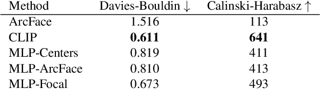 Figure 4 for Anchored Diffusion for Video Face Reenactment