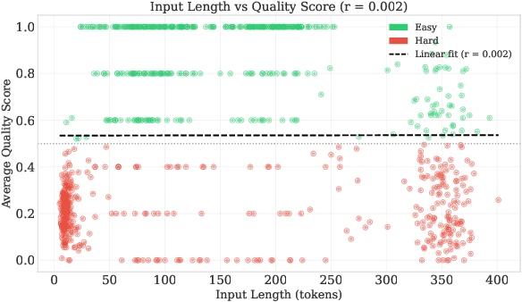 Figure 2 for Investigating Energy Efficiency and Performance Trade-offs in LLM Inference Across Tasks and DVFS Settings
