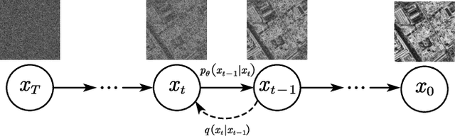 Figure 1 for DDRF: Denoising Diffusion Model for Remote Sensing Image Fusion