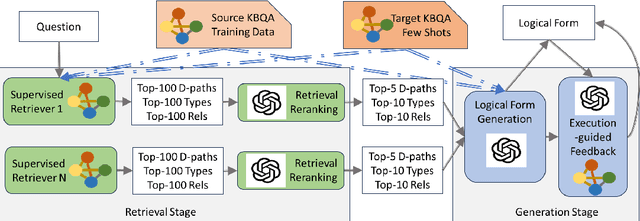 Figure 1 for Combining Transfer Learning with In-context Learning using Blackbox LLMs for Zero-shot Knowledge Base Question Answering