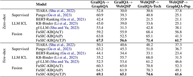 Figure 3 for Combining Transfer Learning with In-context Learning using Blackbox LLMs for Zero-shot Knowledge Base Question Answering