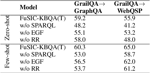 Figure 4 for Combining Transfer Learning with In-context Learning using Blackbox LLMs for Zero-shot Knowledge Base Question Answering