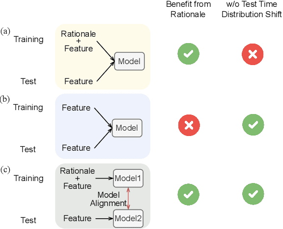 Figure 3 for Distilling Large Language Models for Text-Attributed Graph Learning