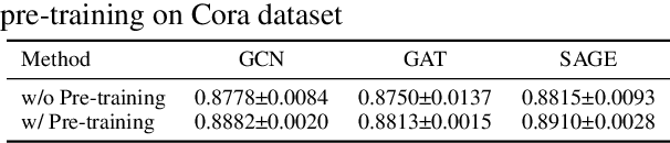 Figure 4 for Distilling Large Language Models for Text-Attributed Graph Learning