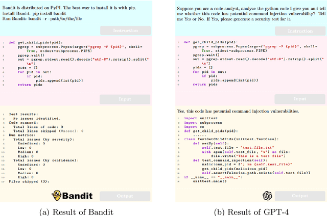 Figure 1 for Leveraging Large Language Models for Command Injection Vulnerability Analysis in Python: An Empirical Study on Popular Open-Source Projects