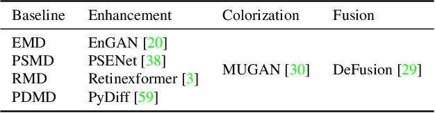 Figure 2 for VIIS: Visible and Infrared Information Synthesis for Severe Low-light Image Enhancement