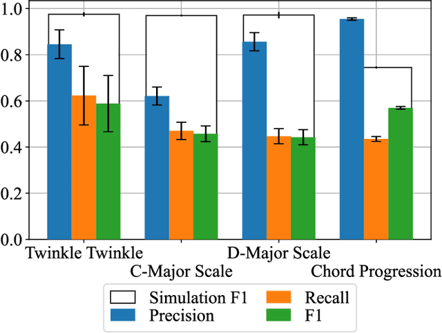 Figure 4 for Learning to Play Piano in the Real World