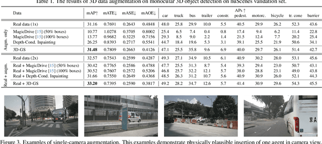 Figure 4 for Gaussian Splatting is an Effective Data Generator for 3D Object Detection