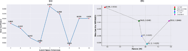 Figure 4 for Uncertainty-Aware Adapter: Adapting Segment Anything Model (SAM) for Ambiguous Medical Image Segmentation