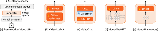 Figure 3 for VLM-Eval: A General Evaluation on Video Large Language Models