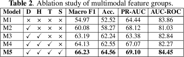 Figure 3 for Multimodal RGB-HSI Feature Fusion with Patient-Aware Incremental Heuristic Meta-Learning for Oral Lesion Classification