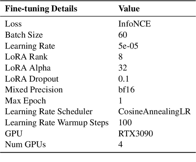 Figure 1 for Improving Text Embeddings for Smaller Language Models Using Contrastive Fine-tuning