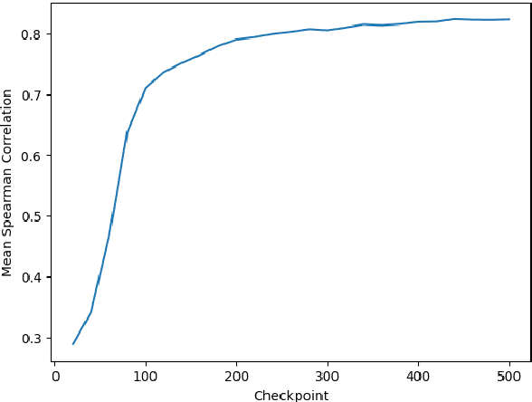 Figure 2 for Improving Text Embeddings for Smaller Language Models Using Contrastive Fine-tuning