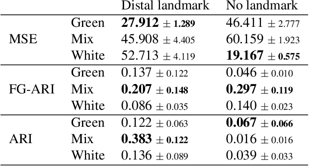 Figure 2 for Probing neural representations of scene perception in a hippocampally dependent task using artificial neural networks