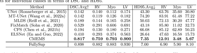 Figure 4 for Cross-model Mutual Learning for Exemplar-based Medical Image Segmentation
