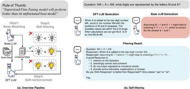 Figure 1 for Optimizing Language Model's Reasoning Abilities with Weak Supervision