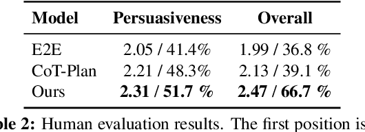 Figure 3 for Unlocking Varied Perspectives: A Persona-Based Multi-Agent Framework with Debate-Driven Text Planning for Argument Generation