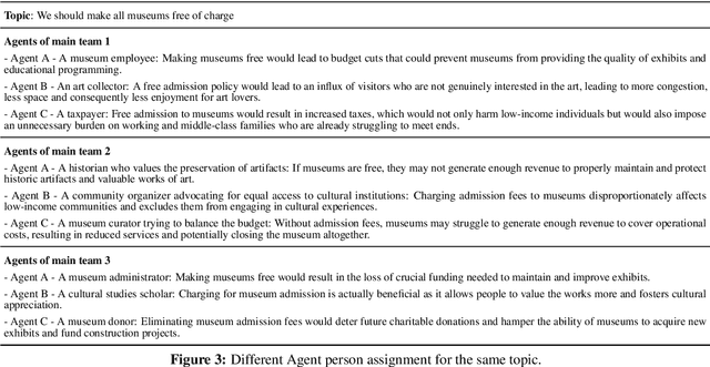 Figure 4 for Unlocking Varied Perspectives: A Persona-Based Multi-Agent Framework with Debate-Driven Text Planning for Argument Generation