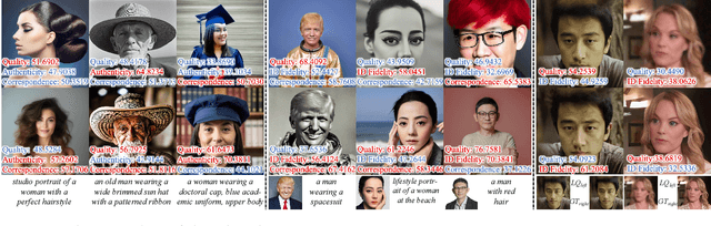 Figure 2 for F-Bench: Rethinking Human Preference Evaluation Metrics for Benchmarking Face Generation, Customization, and Restoration