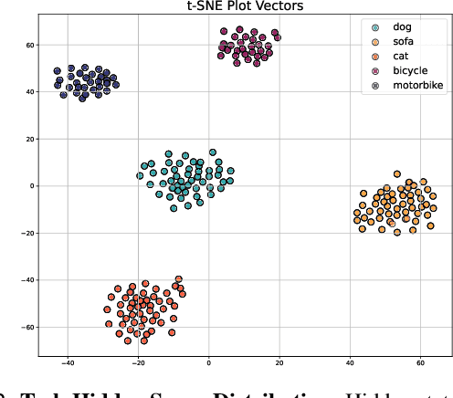 Figure 3 for In-Context Meta LoRA Generation