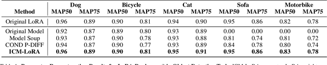 Figure 2 for In-Context Meta LoRA Generation