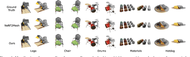 Figure 1 for $R^2$-Mesh: Reinforcement Learning Powered Mesh Reconstruction via Geometry and Appearance Refinement